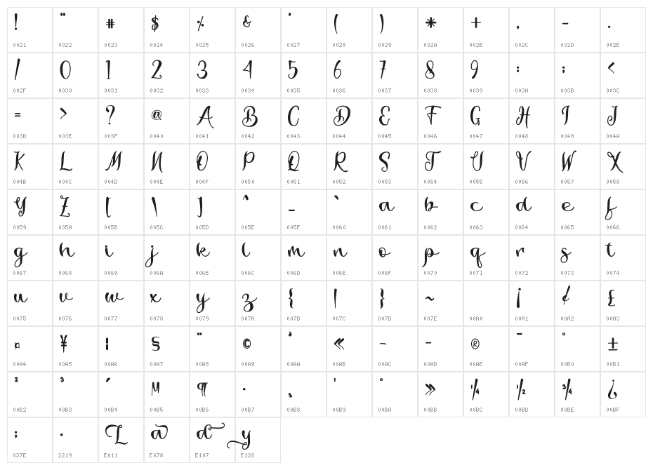 Ladysta - Personal Use Character Map