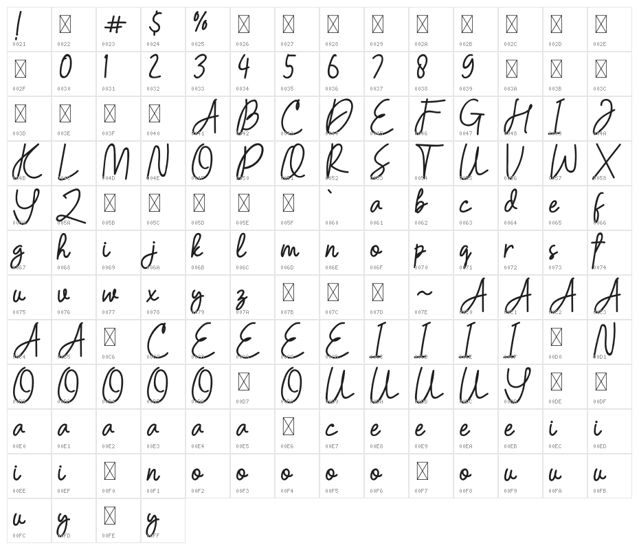 Lafentha Character Map