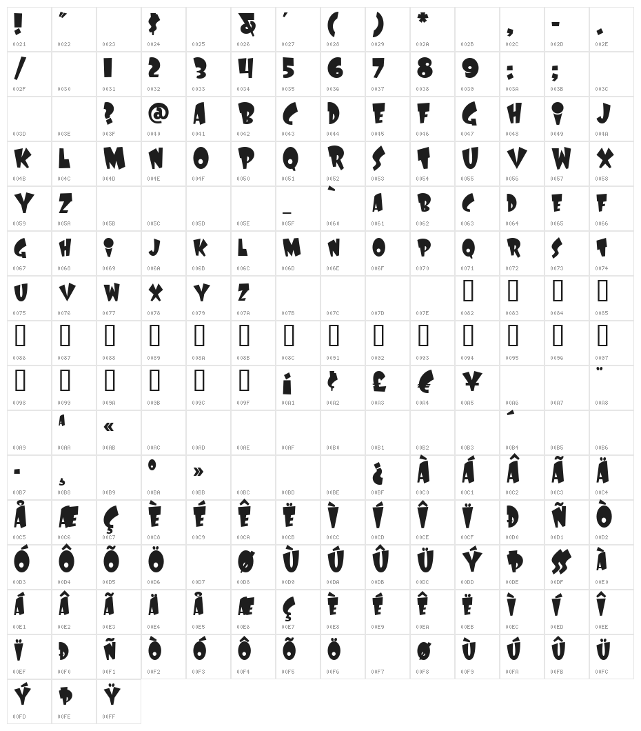 LaffRiotNF Character Map