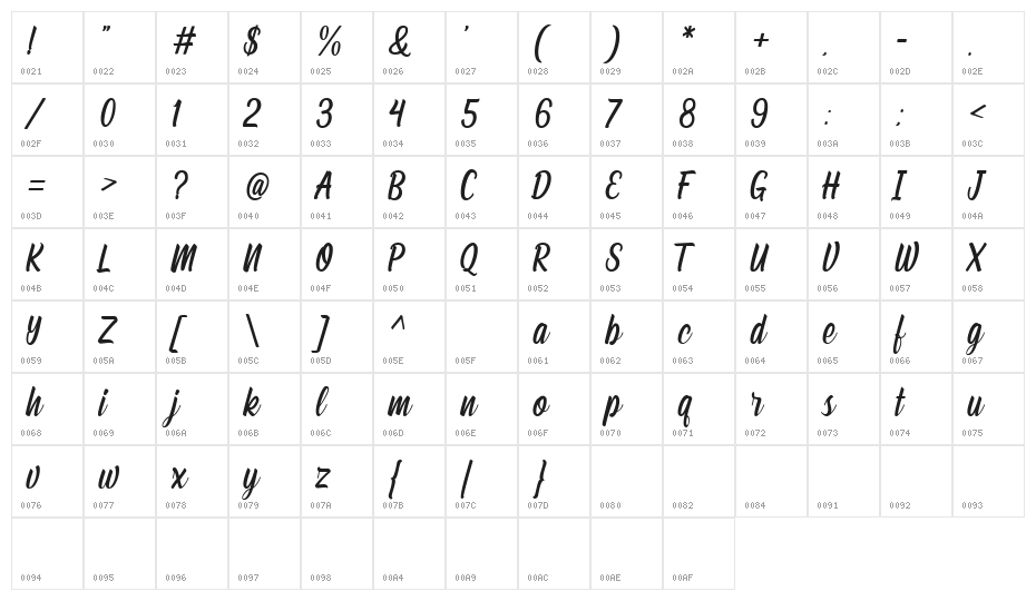 Lafiatika Regular Character Map