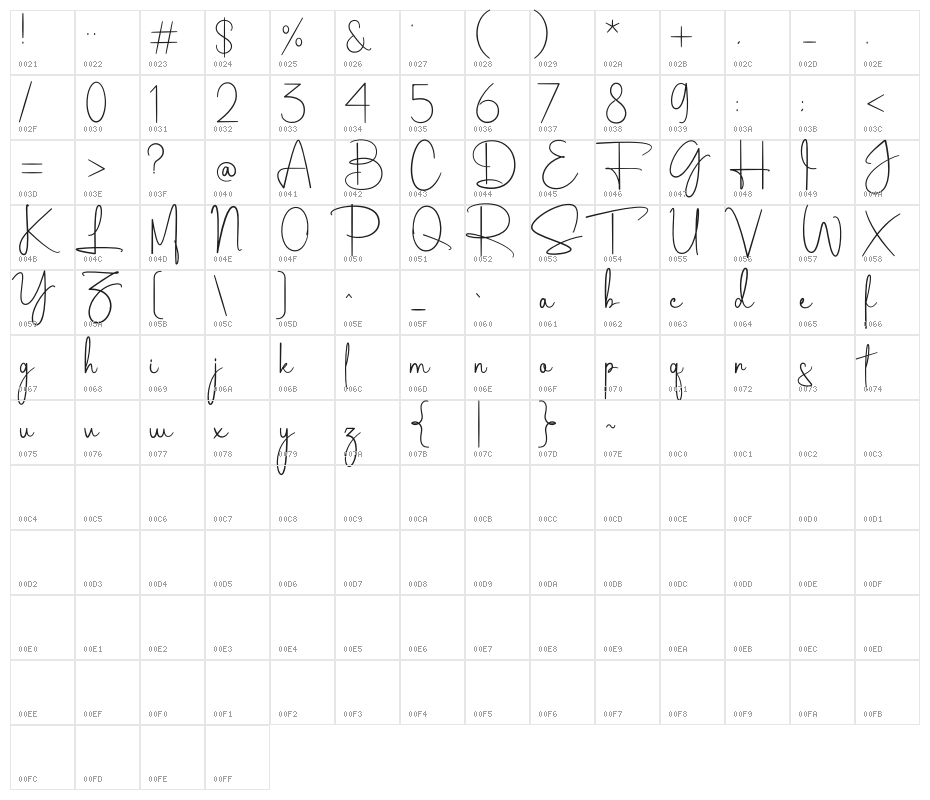 Laga Signatica Character Map