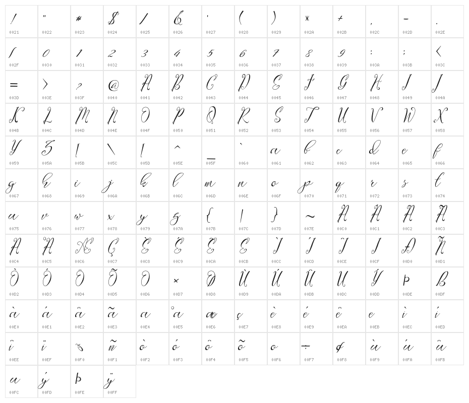 Lagena Character Map
