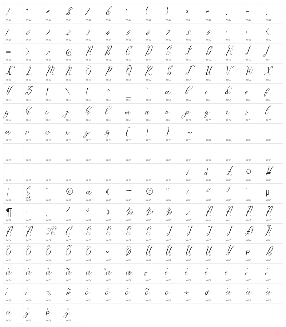 Lagena Character Map