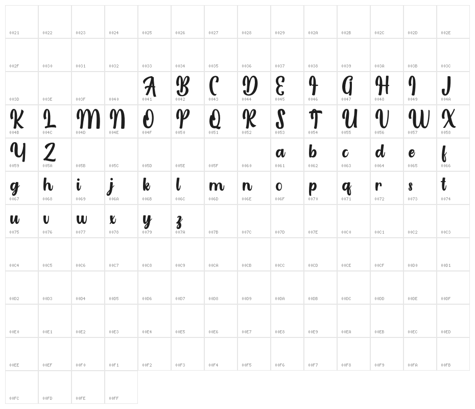 LaggranScriptFREE Character Map