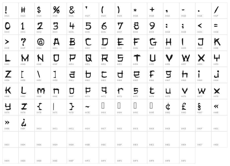LagosTraffic Character Map