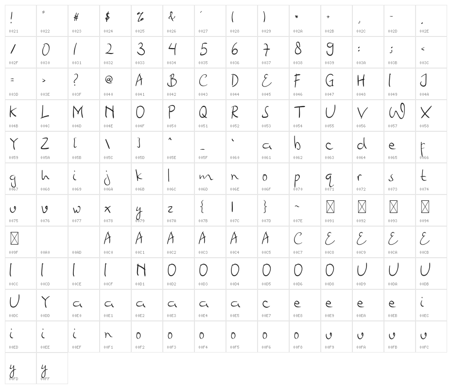 Laguna Beach Character Map