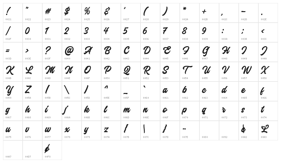 Laguna Hills DEMO Character Map
