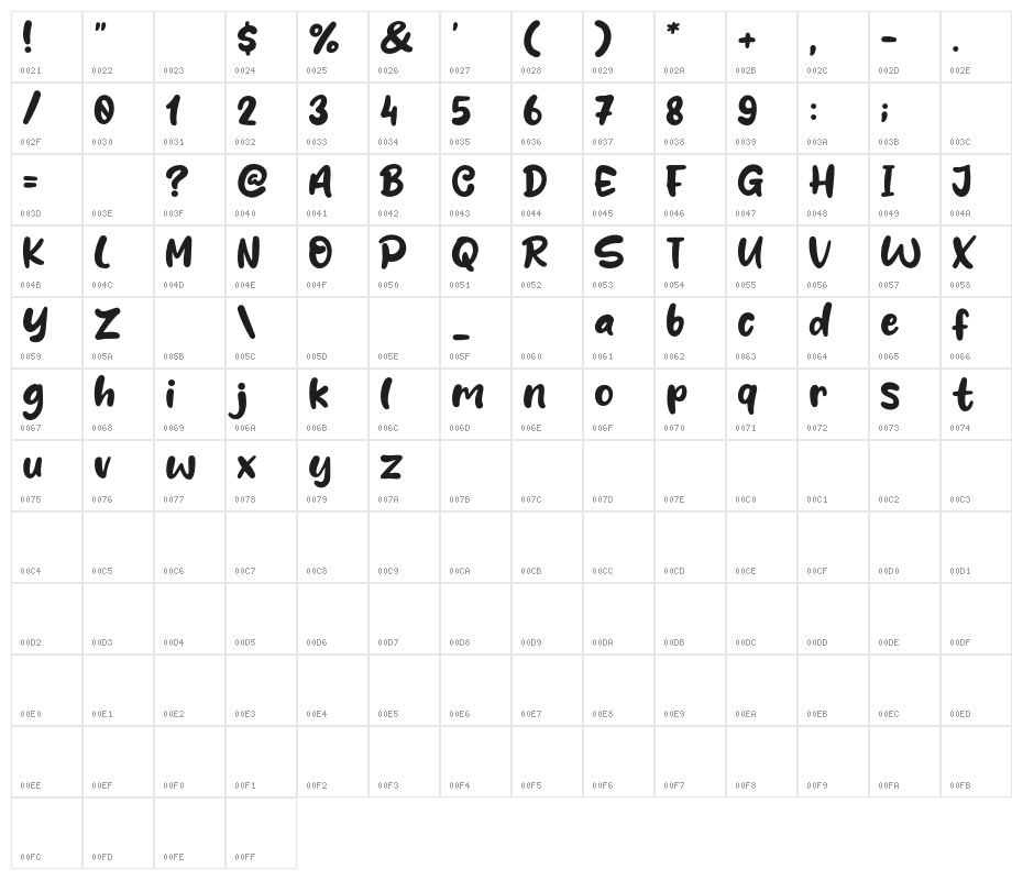 Laguna Smile Character Map