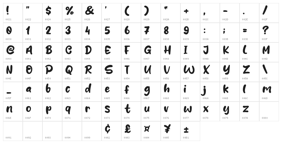 Laguna Smile Character Map