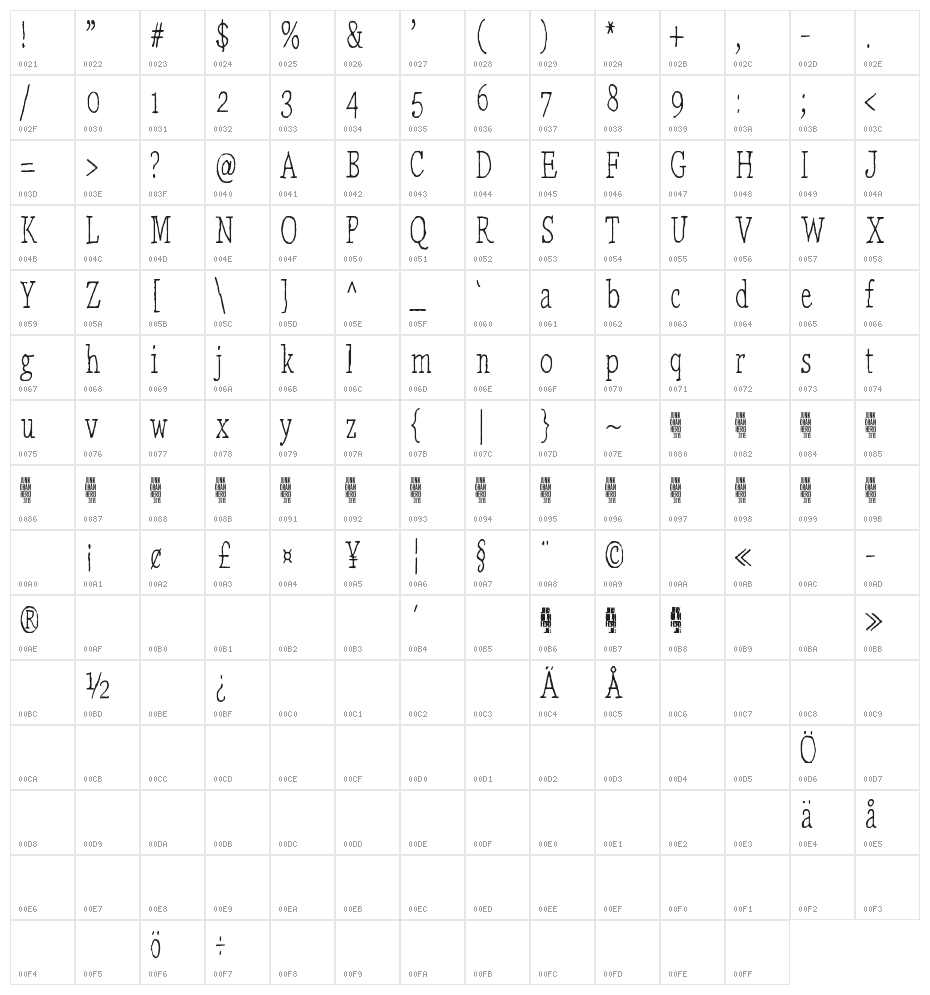 Laika, come home Character Map