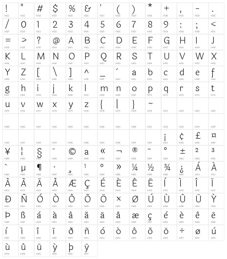Laila Light Character Map