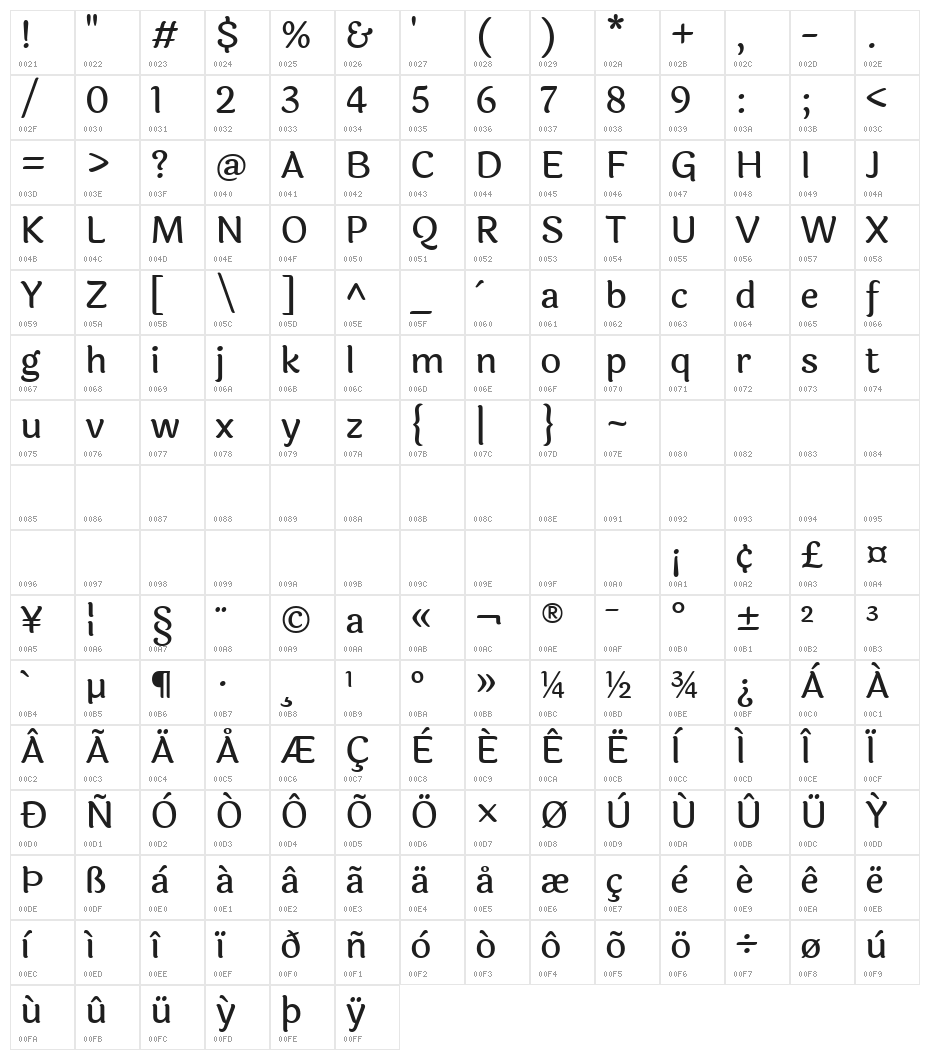 Laila Medium Character Map