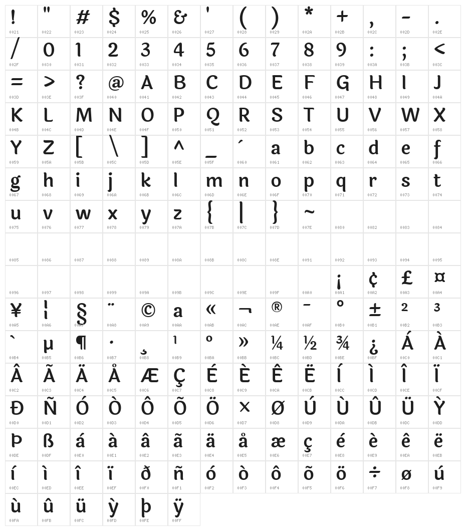 Laila SemiBold Character Map