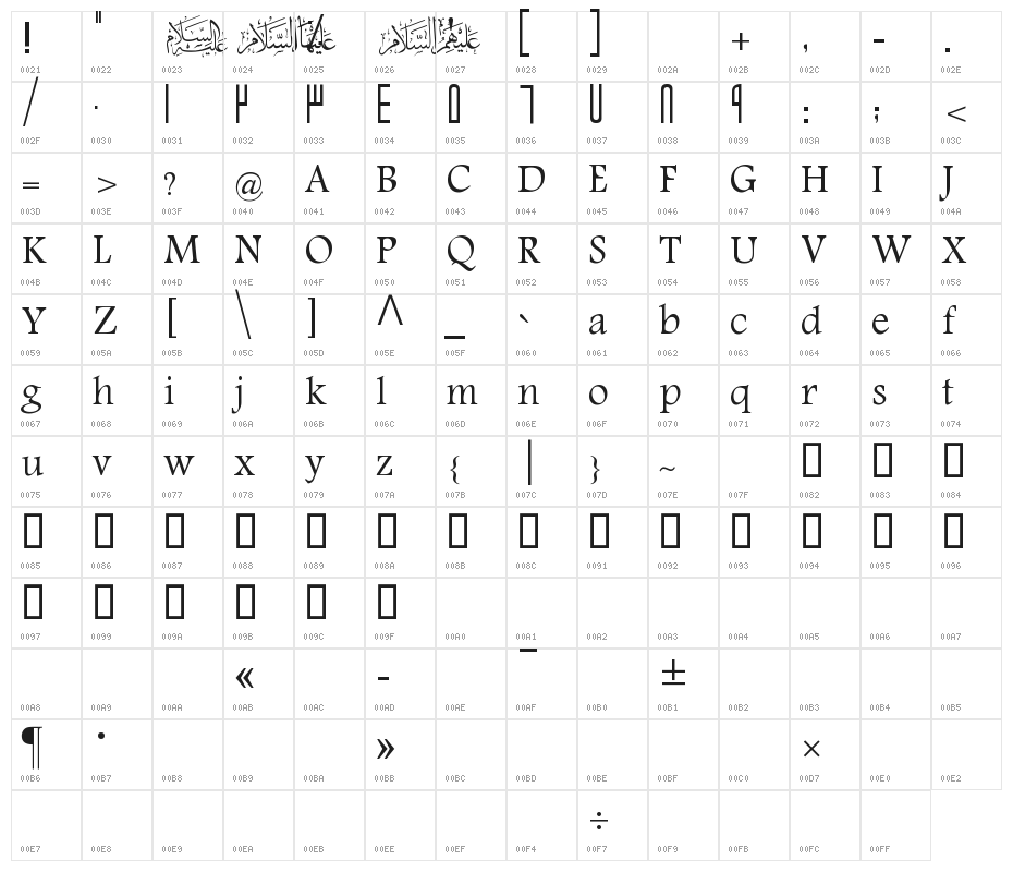 Lailaa Character Map