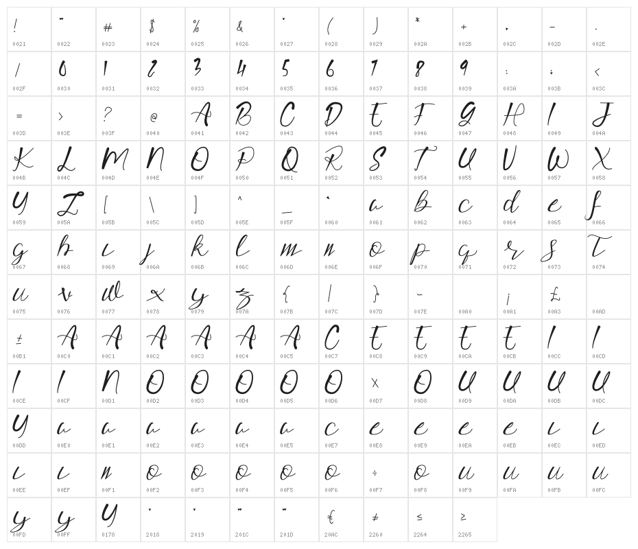 Lailatul Character Map