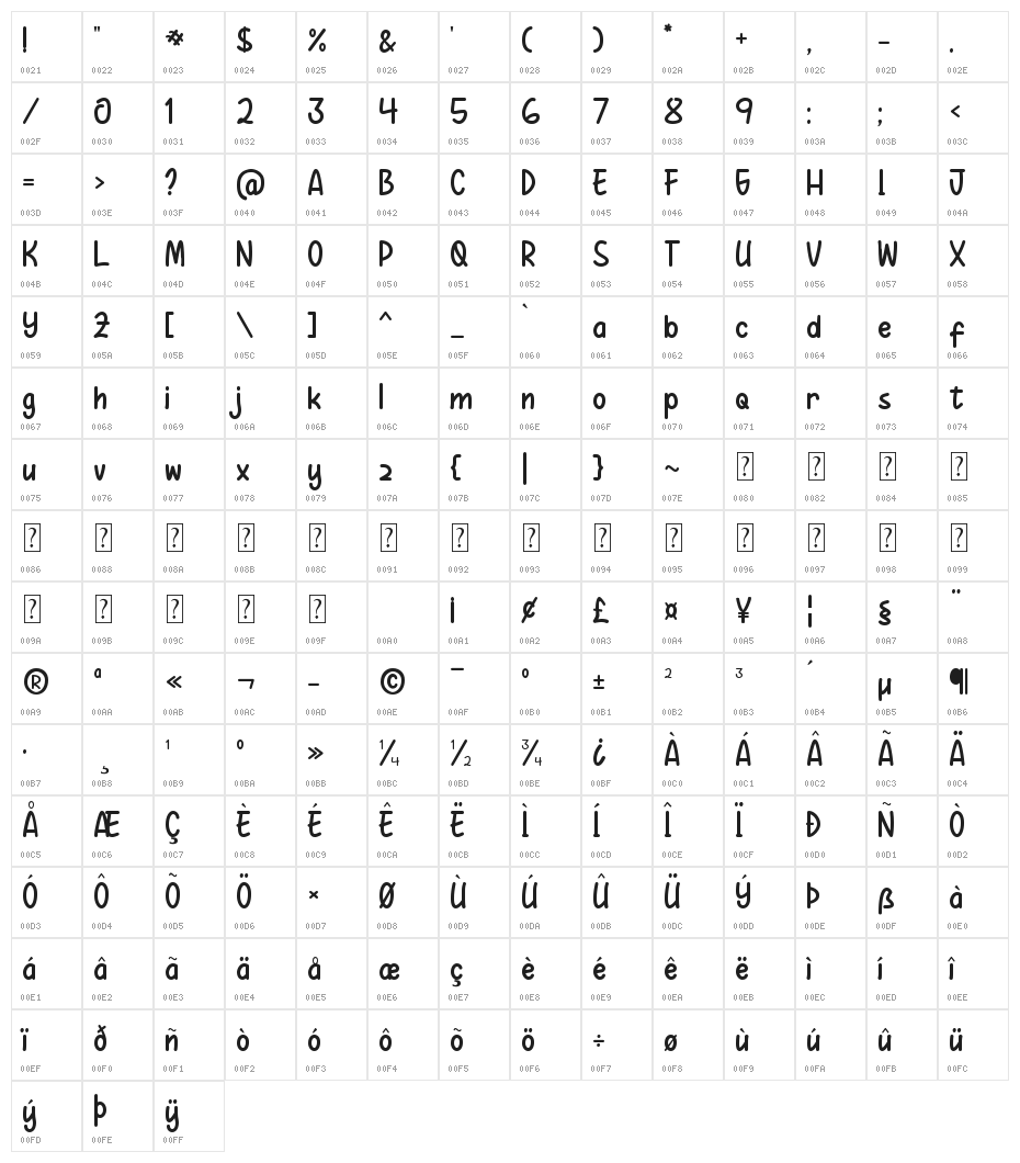 Laillaland Character Map