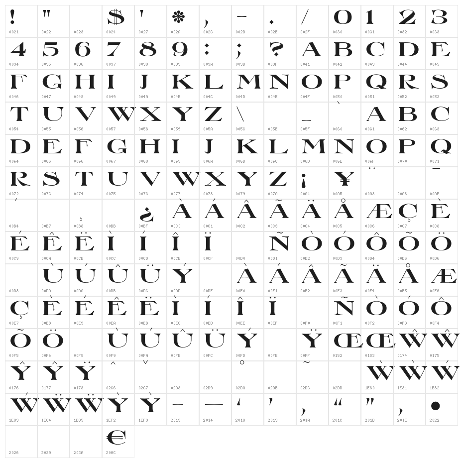 Lake Giles Character Map