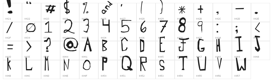 Lake Kegonsa crappy Character Map