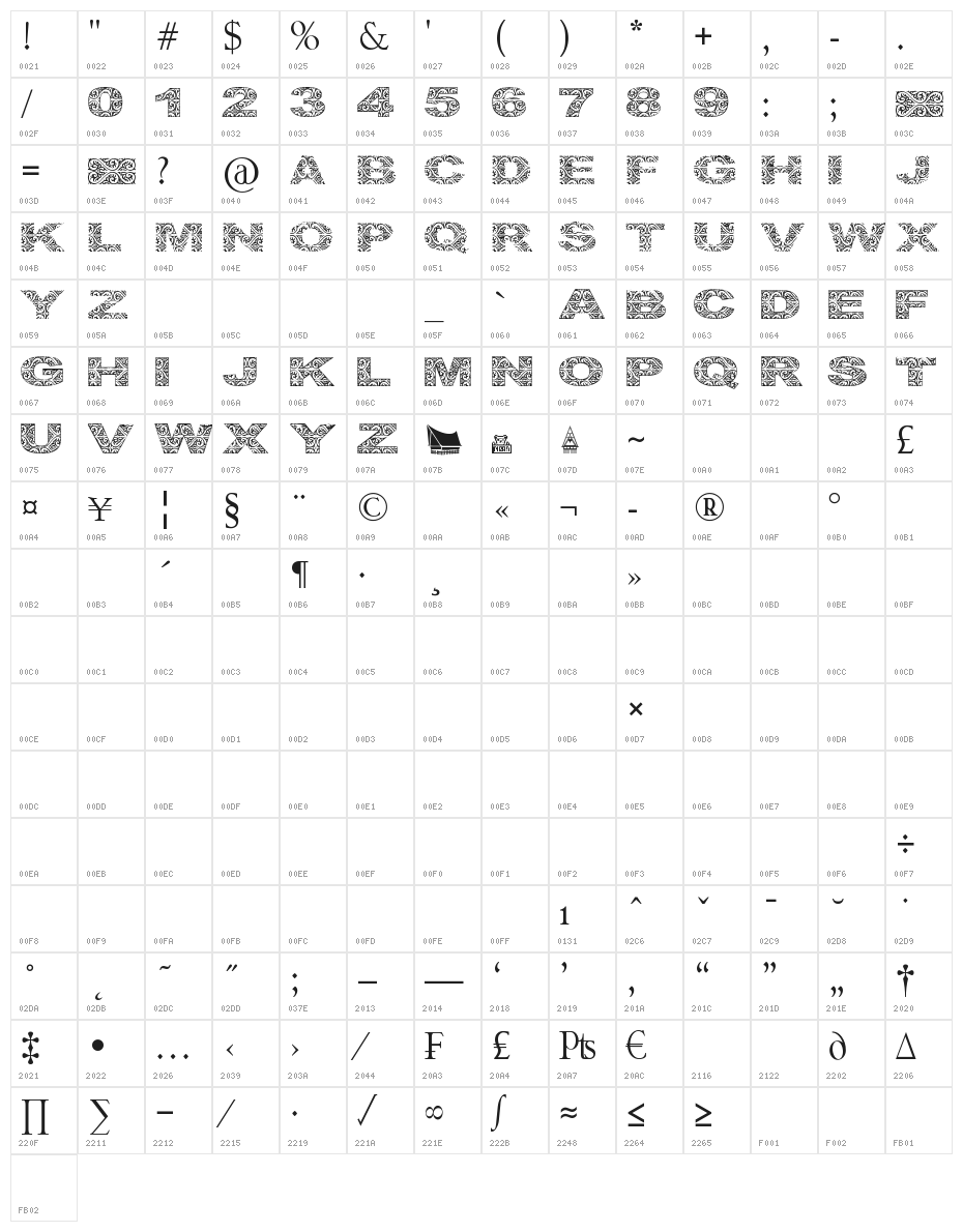 Lake Toba Character Map