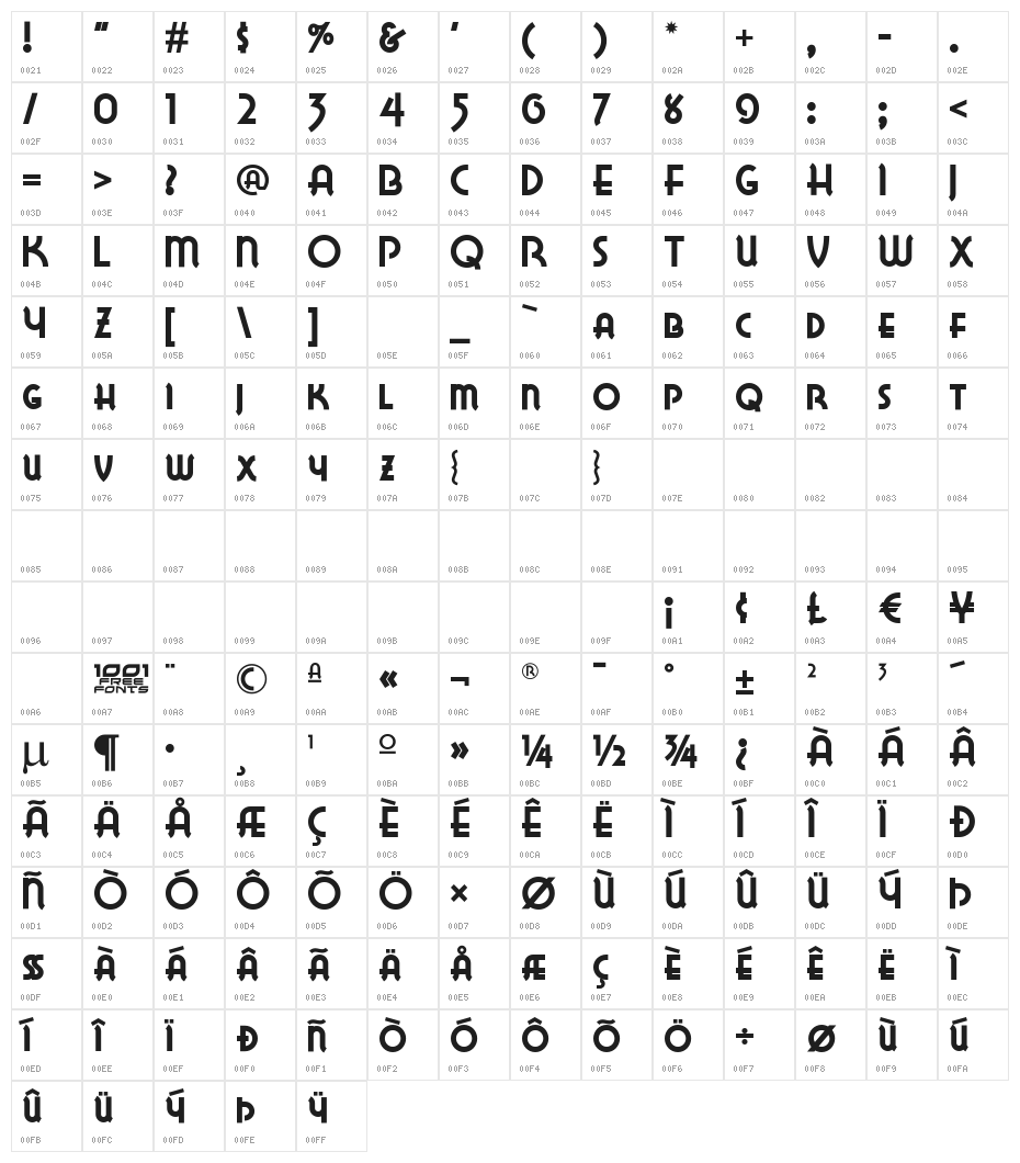 Lake Wobegon NF Character Map