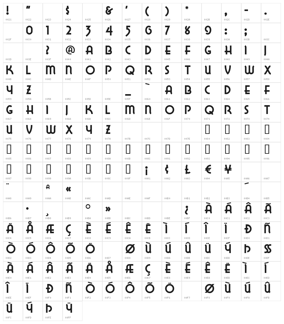LakeWobegonNF Character Map