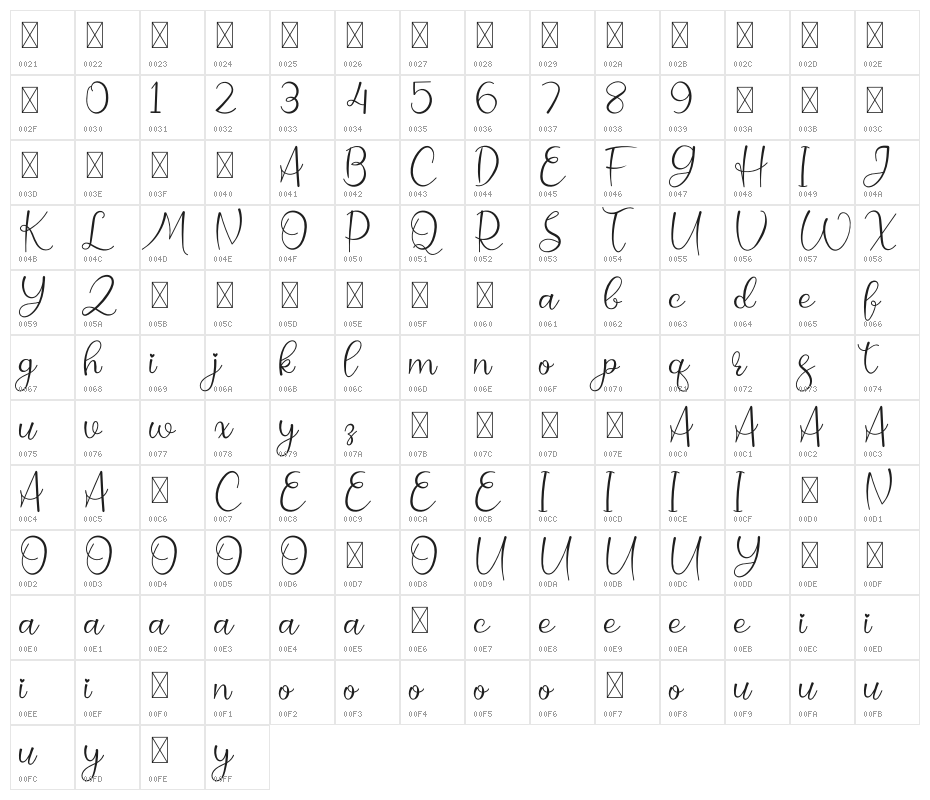 Lakeisha Character Map