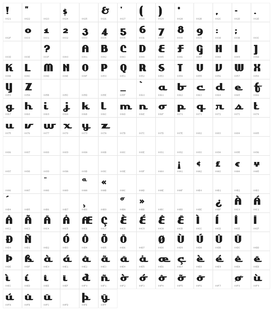 LakeshoreDrive Character Map