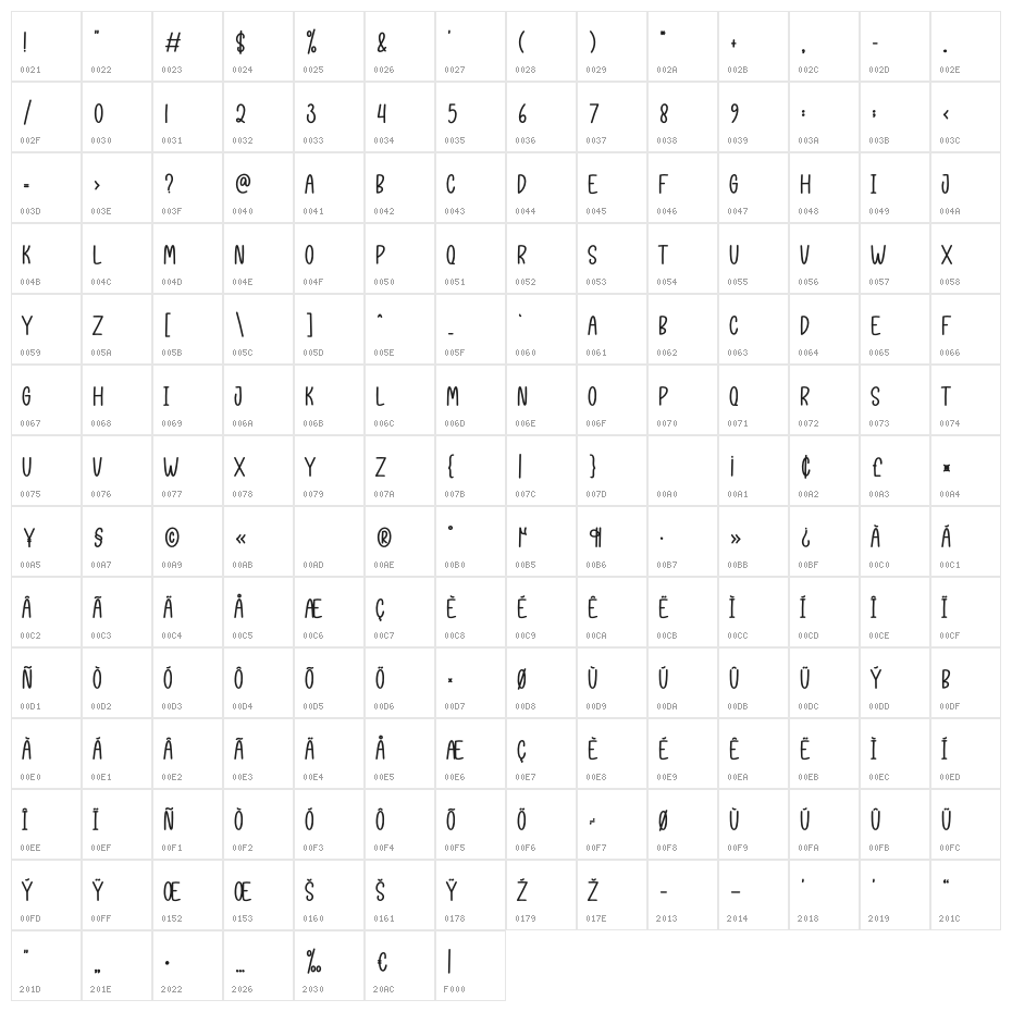 Lakeview Character Map