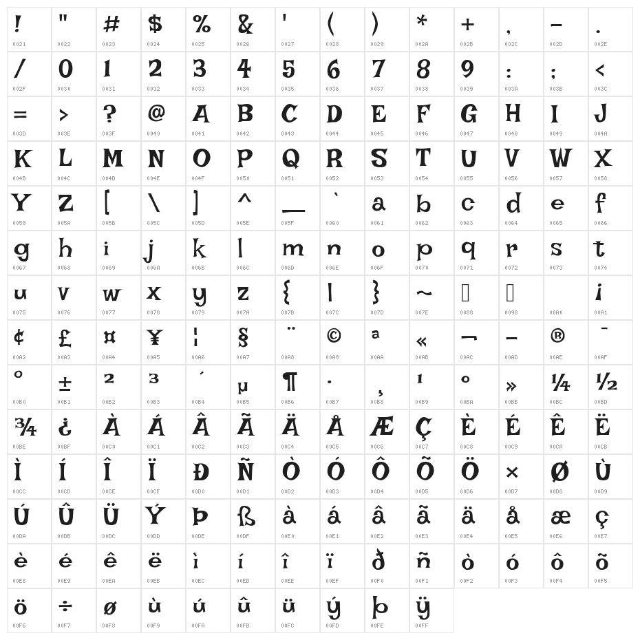 Lakki Reddy Character Map