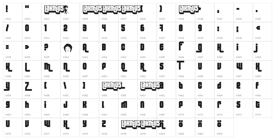 Lakmus  Fenotype Character Map