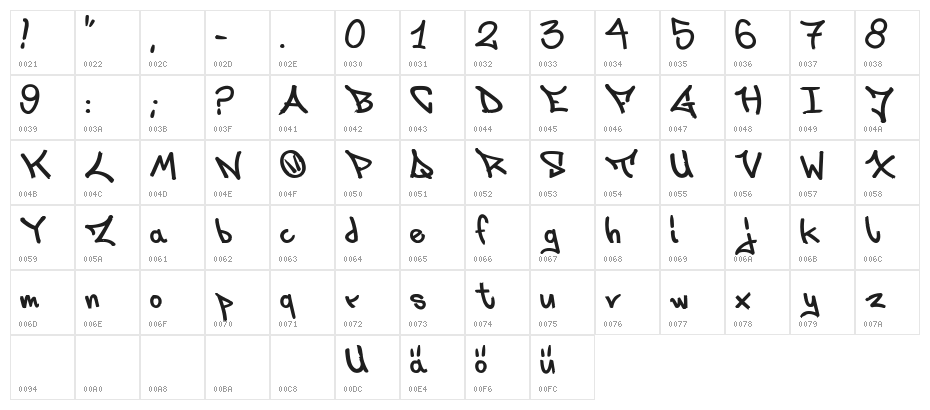 LaksOner Character Map