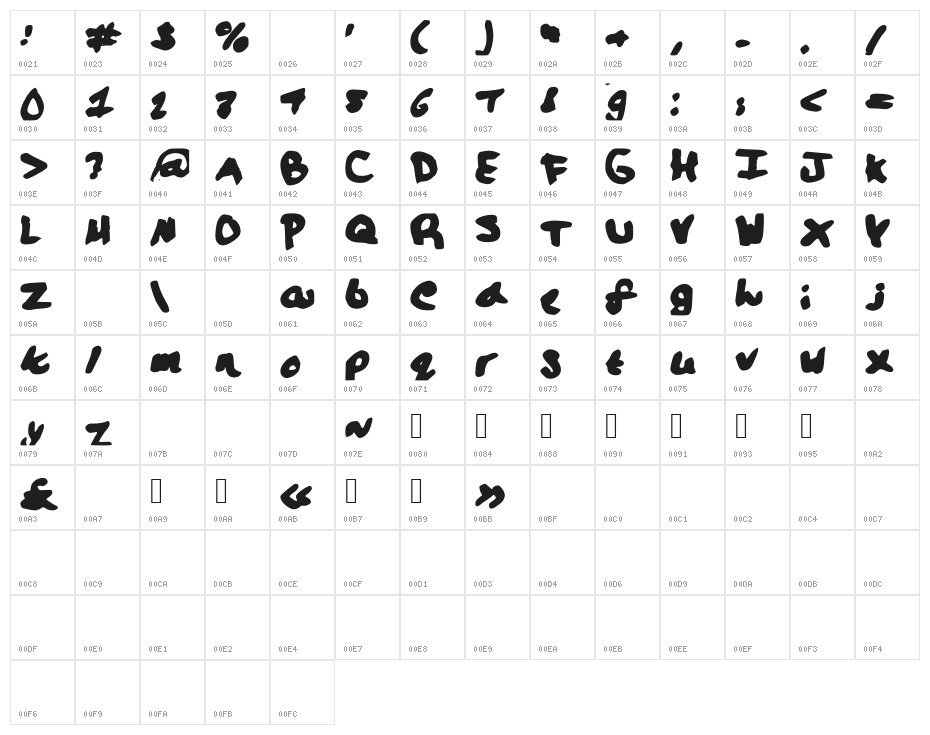 Lalaland Character Map