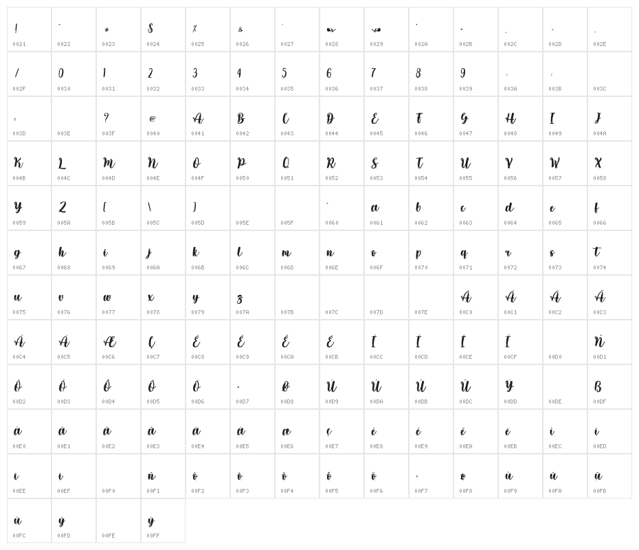 Lalisa Kiss - Personal Use Character Map