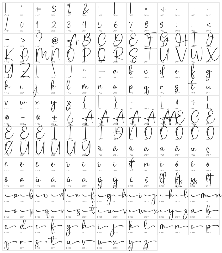 Lalisa Character Map
