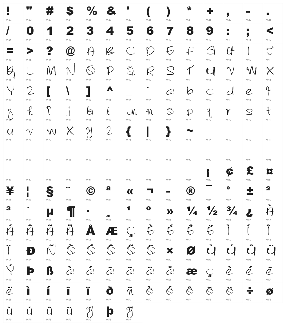 Lalithabai Character Map