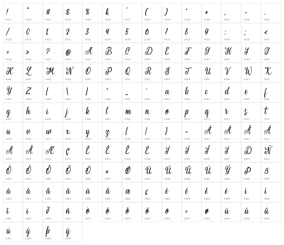 Lalytcha Character Map
