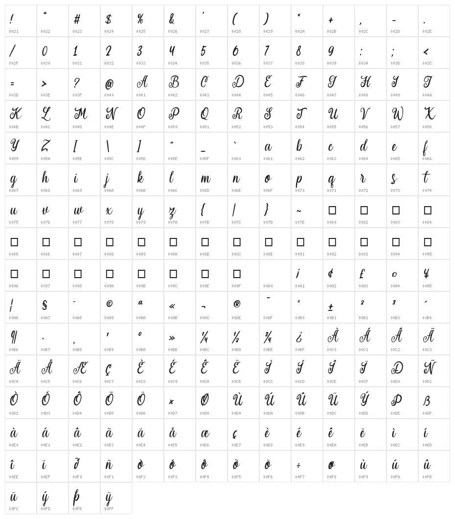 Lalytcha Character Map