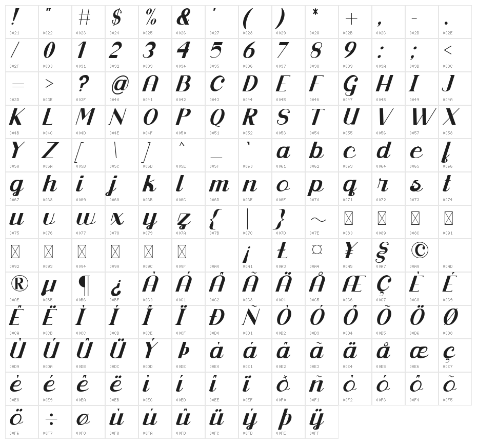 Lalytta Character Map
