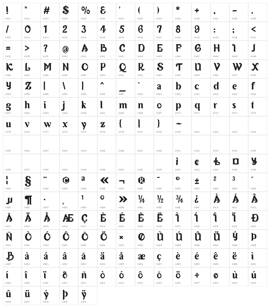 Lamafa Character Map