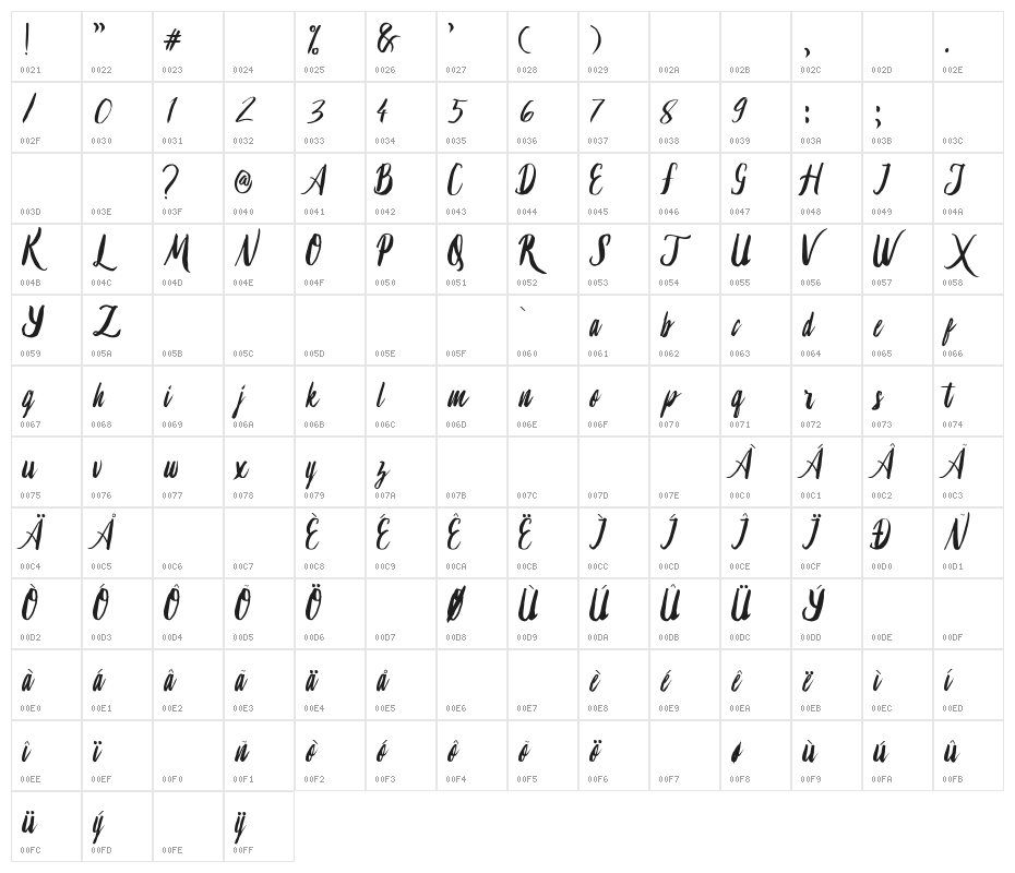Lambaretta Character Map