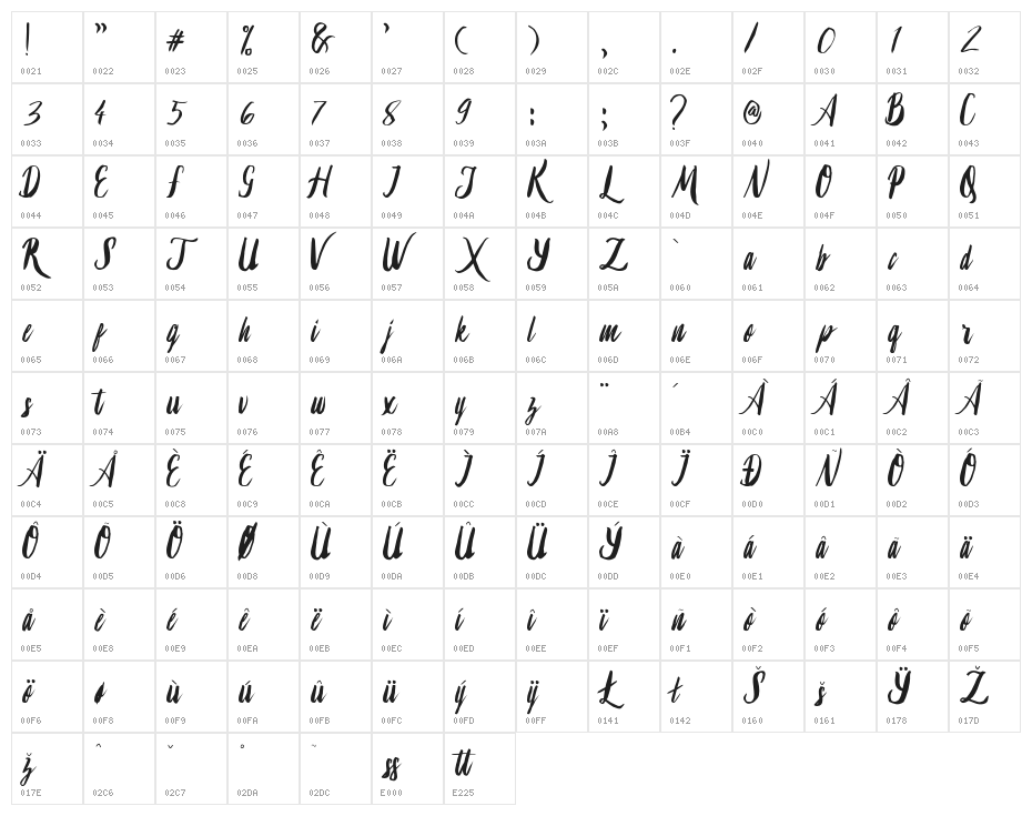 Lambaretta Character Map