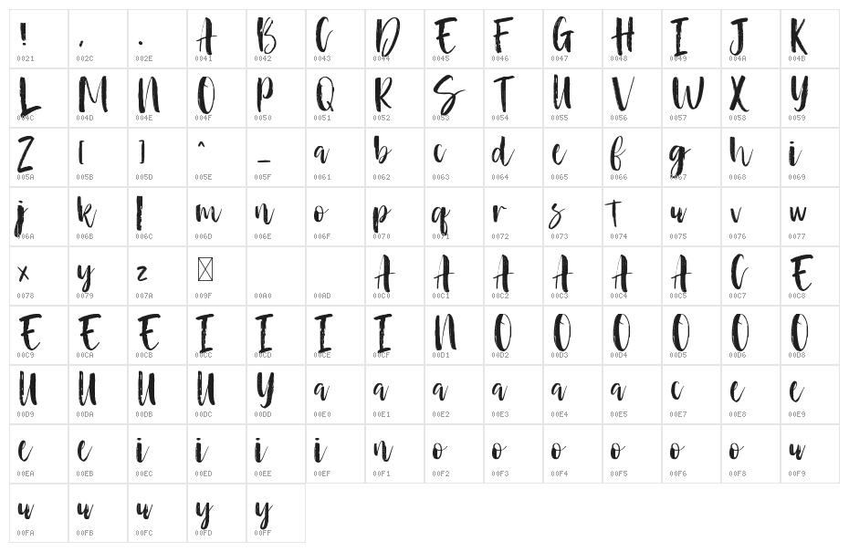 Lambe Doer Character Map