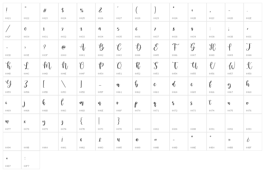 Lambodia Character Map