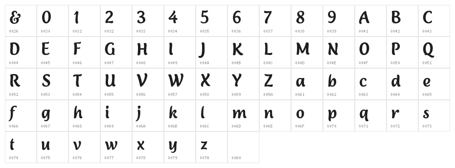 Lambola Character Map