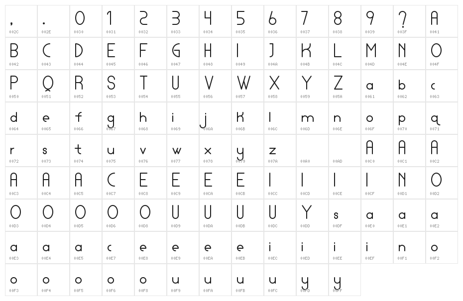 Lamborgini Character Map