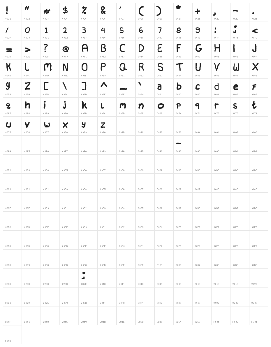 Lambreto Font Character Map