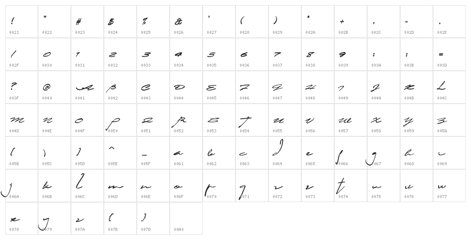 Lamender Character Map