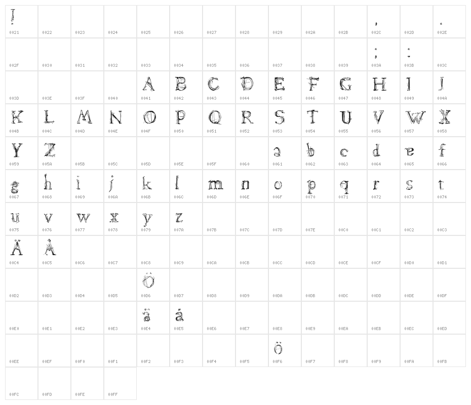 Lamenta Character Map