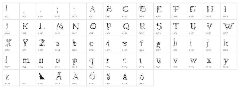 Lamenta Character Map