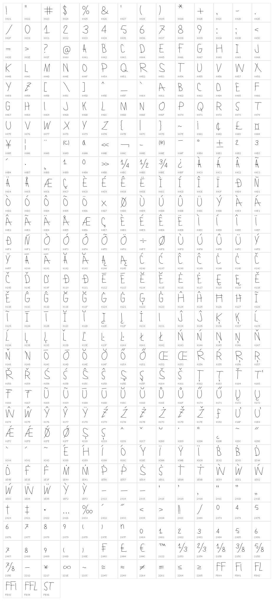 Lamiar-Light Character Map